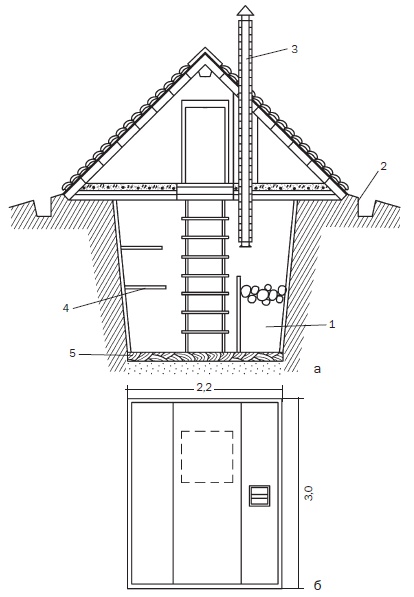 Иллюстрация к книге — Современные подвалы, подполы и погреба [i_077.jpg]