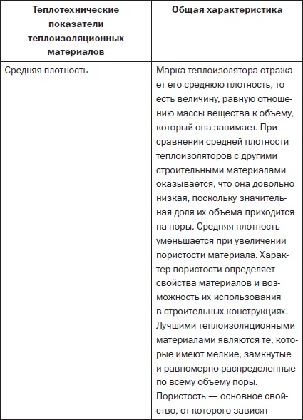 Иллюстрация к книге — Современные подвалы, подполы и погреба [i_110.jpg]