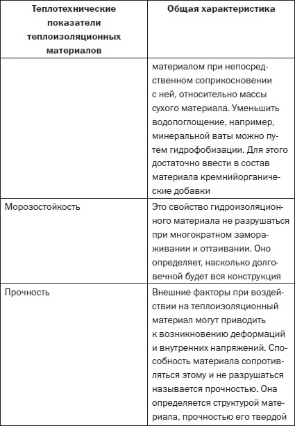 Иллюстрация к книге — Современные подвалы, подполы и погреба [i_112.jpg]