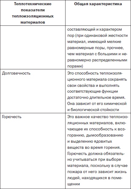 Иллюстрация к книге — Современные подвалы, подполы и погреба [i_113.jpg]