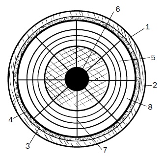 Иллюстрация к книге — Прививка плодовых деревьев: распространенные ошибки и секреты успешной прививки [i_002.jpg]