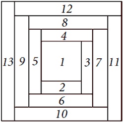 Иллюстрация к книге — Лоскутное шитье и аппликация [i_010.jpg]