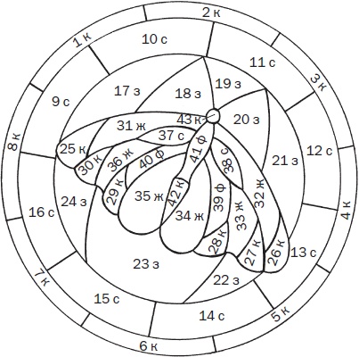 Иллюстрация к книге — Витражи своими руками [i_098.jpg]