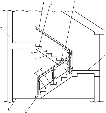Иллюстрация к книге — Лестницы и перила. Проектируем и строим [_03.jpg]