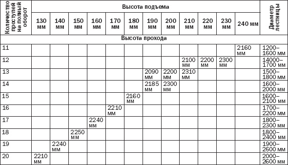 Иллюстрация к книге — Лестницы и перила. Проектируем и строим [_06t.jpg]