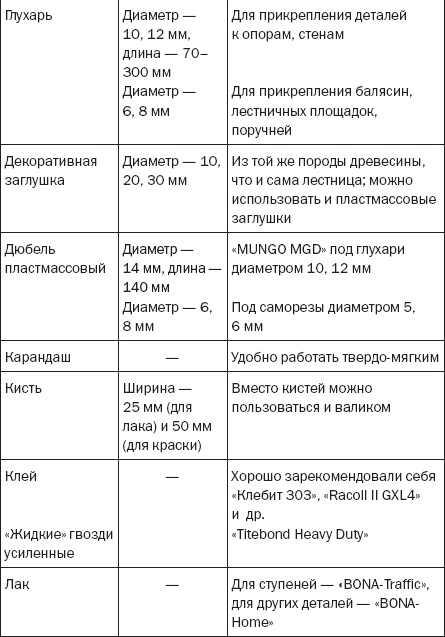 Иллюстрация к книге — Лестницы и перила. Проектируем и строим [_10_2t.jpg]