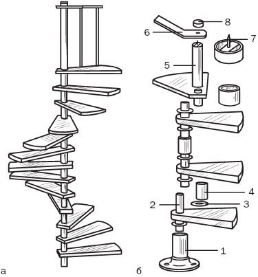 Иллюстрация к книге — Лестницы и перила. Проектируем и строим [_41.jpg]