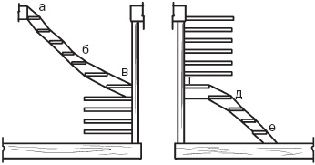 Иллюстрация к книге — Лестницы и перила. Проектируем и строим [_46.jpg]