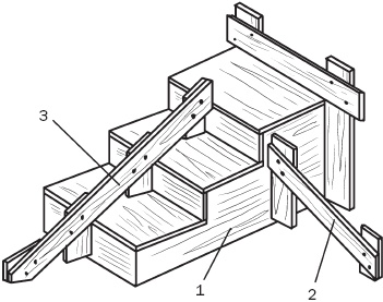 Иллюстрация к книге — Лестницы и перила. Проектируем и строим [_52.jpg]
