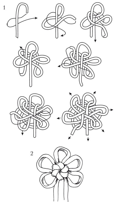 Иллюстрация к книге — Макраме для начинающих. Лучшие и оригинальные модели [i_028.jpg]