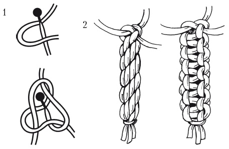 Иллюстрация к книге — Макраме для начинающих. Лучшие и оригинальные модели [i_046.jpg]