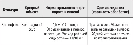 Иллюстрация к книге — Самоучитель начинающего огородника [i_001.jpg]