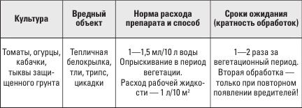 Иллюстрация к книге — Самоучитель начинающего огородника [i_002.jpg]