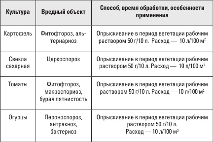 Иллюстрация к книге — Самоучитель начинающего огородника [i_005.jpg]