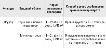 Иллюстрация к книге — Самоучитель начинающего огородника [i_008.jpg]