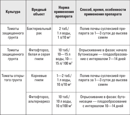 Иллюстрация к книге — Самоучитель начинающего огородника [i_009.jpg]