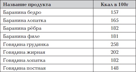 Иллюстрация к книге — Все для превращения тушки в фигурку [i_038.jpg]