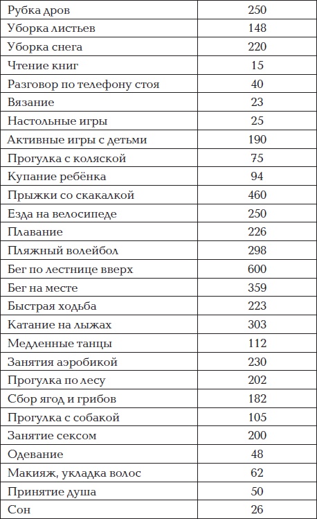 Иллюстрация к книге — Все для превращения тушки в фигурку [i_054.jpg]