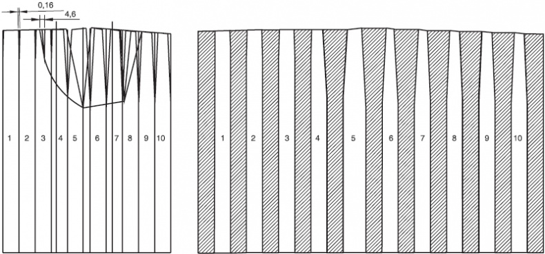 Иллюстрация к книге — Лучшие модели на любую фигуру без примерок и подгонок [i_031.jpg]