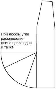 Иллюстрация к книге — Лучшие модели на любую фигуру без примерок и подгонок [i_044.jpg]