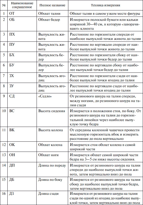 Иллюстрация к книге — Лучшие модели на любую фигуру без примерок и подгонок [i_084.jpg]