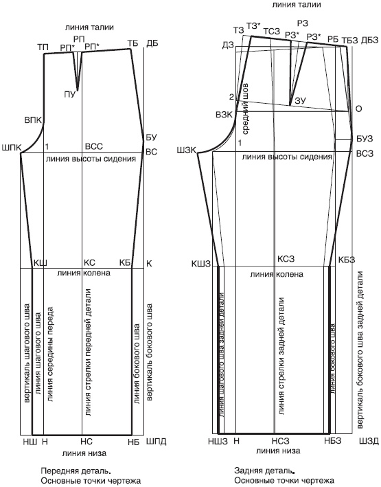 Иллюстрация к книге — Лучшие модели на любую фигуру без примерок и подгонок [i_089.jpg]