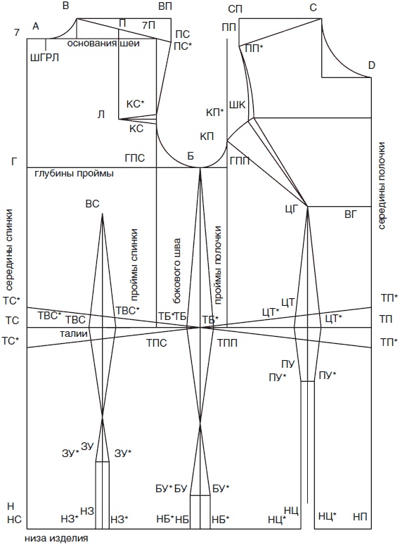 Иллюстрация к книге — Лучшие модели на любую фигуру без примерок и подгонок [i_215.jpg]
