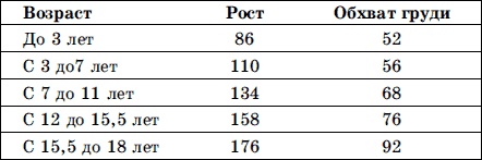 Иллюстрация к книге — Мужская одежда. Технология пошива [i_002.jpg]