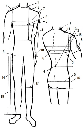 Иллюстрация к книге — Мужская одежда. Технология пошива [i_003.jpg]