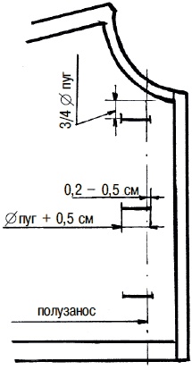 Иллюстрация к книге — Мужская одежда. Технология пошива [i_101.jpg]