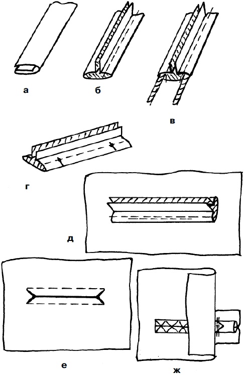 Иллюстрация к книге — Мужская одежда. Технология пошива [i_104.jpg]