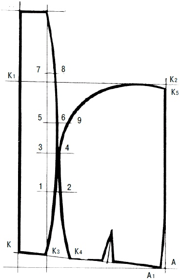 Иллюстрация к книге — Мужская одежда. Технология пошива [i_130.jpg]