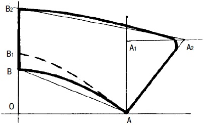 Иллюстрация к книге — Мужская одежда. Технология пошива [i_166.jpg]