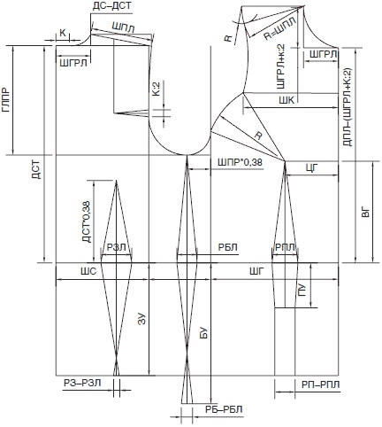Иллюстрация к книге — Секреты кроя и шитья без примерок и подгонок [i_016.jpg]