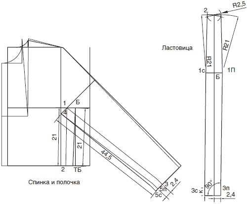 Иллюстрация к книге — Секреты кроя и шитья без примерок и подгонок [i_069.jpg]