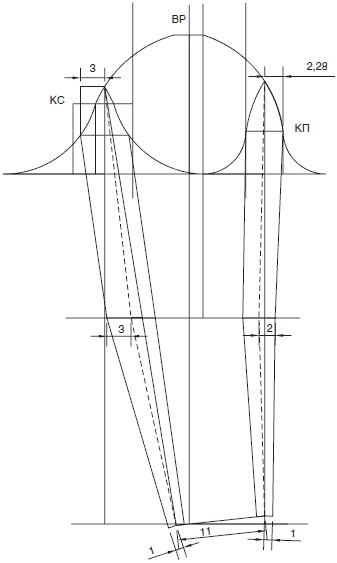 Иллюстрация к книге — Секреты кроя и шитья без примерок и подгонок [i_112.jpg]