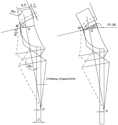 Иллюстрация к книге — Секреты кроя и шитья без примерок и подгонок [i_157.jpg]