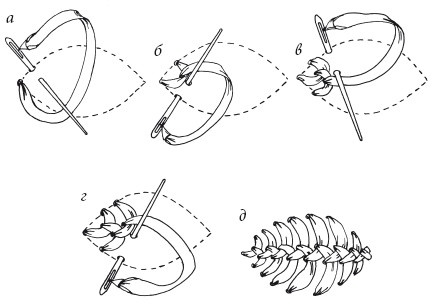 Иллюстрация к книге — Вышивка шелковыми лентами [i_037.jpg]