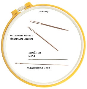 Иллюстрация к книге — Вышивка ленточками: мастер-класс для начинающих мастериц [i_005.jpg]