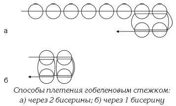 Иллюстрация к книге — Бисер. Украшения на любой вкус [i_011.jpg]