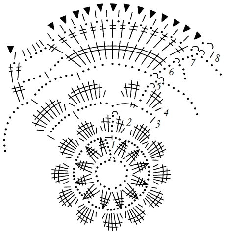 Иллюстрация к книге — Техника вязания крючком [i_175.jpg]