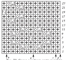 Иллюстрация к книге — Вяжем с узорами для всей семьи [pic_75.jpg]