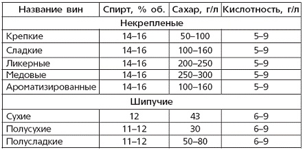 Иллюстрация к книге — Вино, наливки, настойки и самогон в домашних условиях [pic_20.jpg]