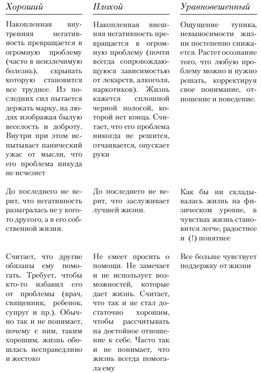 Иллюстрация к книге — Простить или Отомстить. Сборник статей [i_005.jpg]