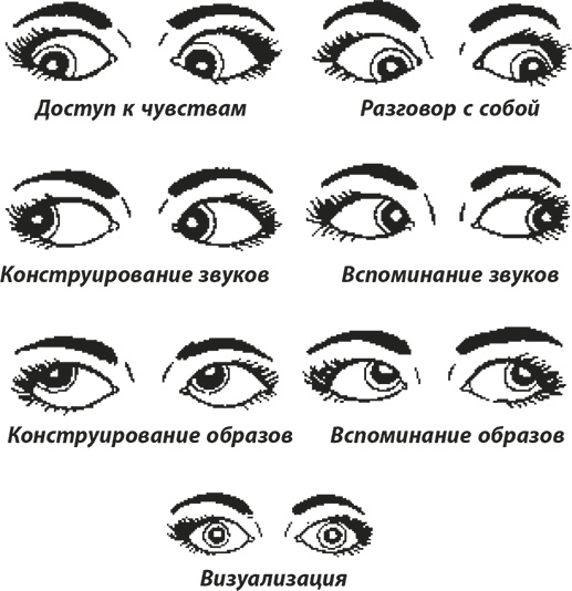 Иллюстрация к книге — Освой язык тела за 7 дней [i_004.jpg]