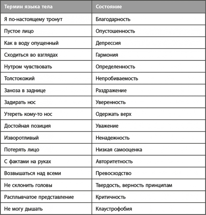 Иллюстрация к книге — Освой язык тела за 7 дней [i_028.jpg]