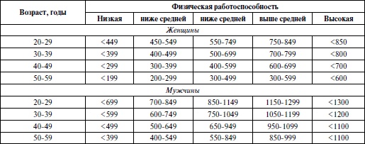Иллюстрация к книге — Спортивная медицина. Учебное пособие [i_014.jpg]