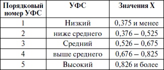 Иллюстрация к книге — Спортивная медицина. Учебное пособие [i_031.jpg]