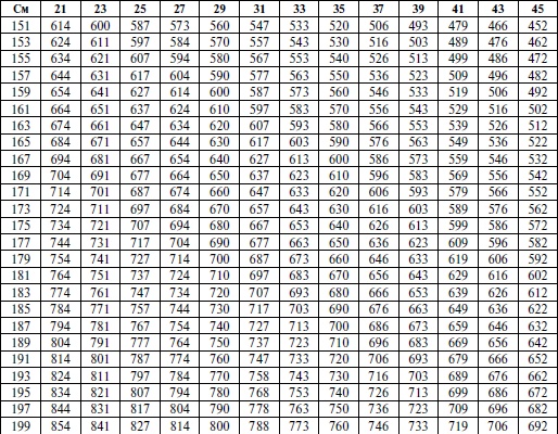 Иллюстрация к книге — Спортивная медицина. Учебное пособие [i_034.jpg]