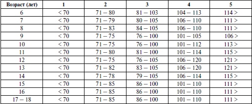Иллюстрация к книге — Спортивная медицина. Учебное пособие [i_042.jpg]